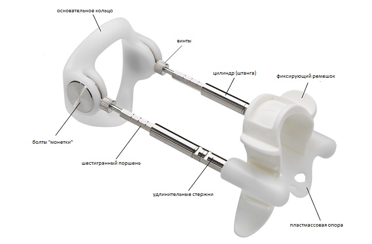 Экстендер Увеличитель члена "Pro Extender system 2" 