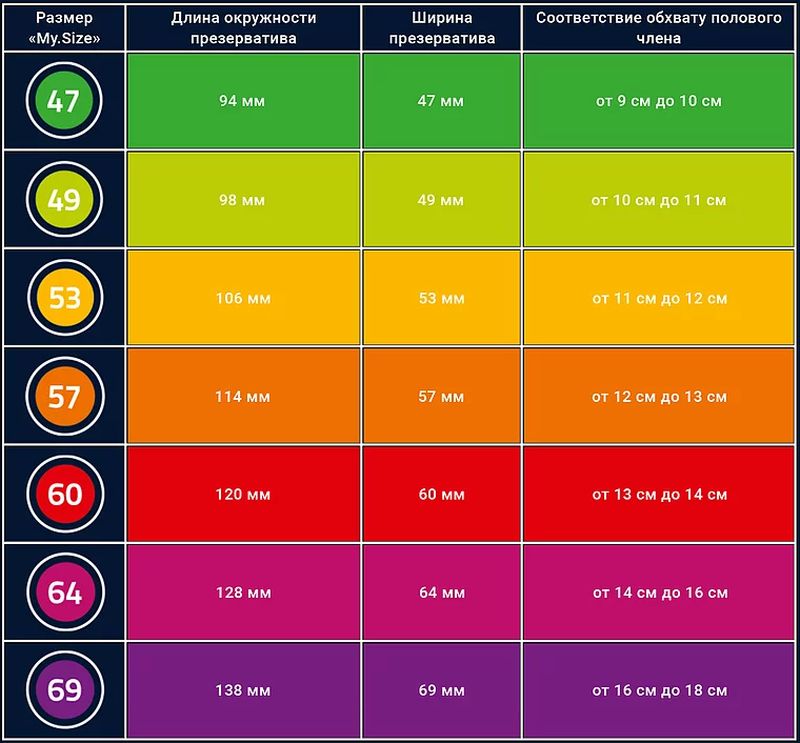 Презервативы MY.SIZE №3 размер 57